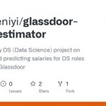 Glass Estimator Salary