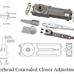 How To Adjust Commercial Glass Door