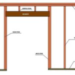 How To Rough Frame A Sliding Glass Door