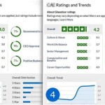 What Is The Average Glassdoor Rating